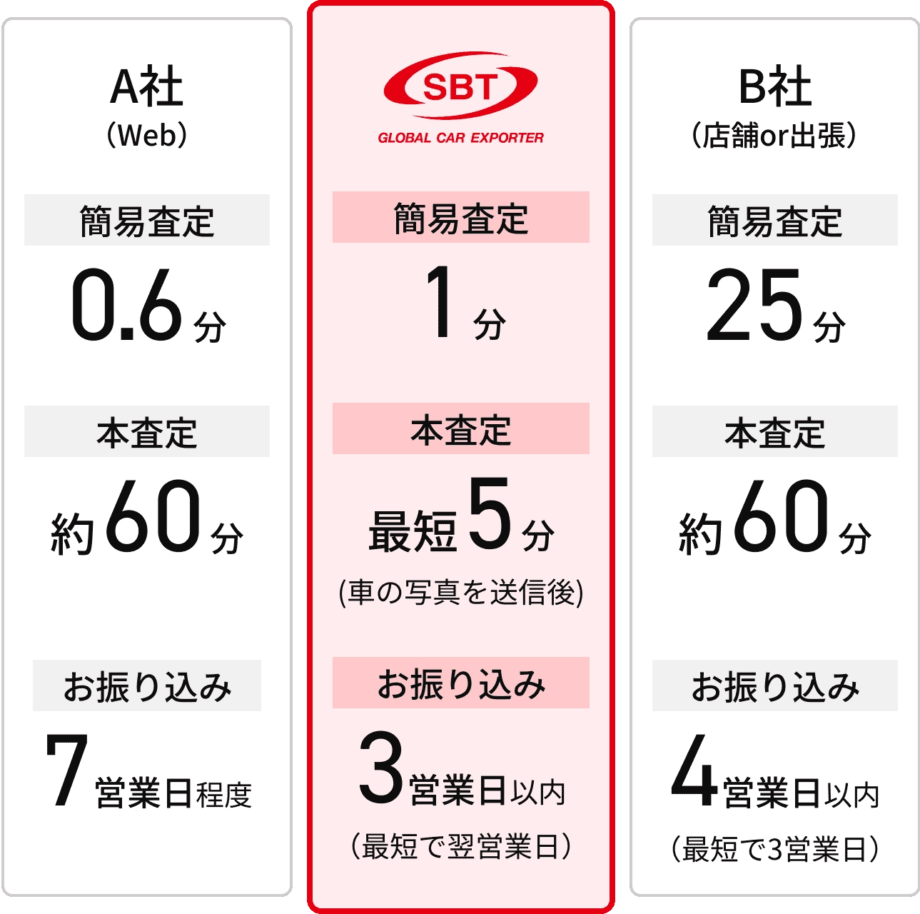 他社比較画像